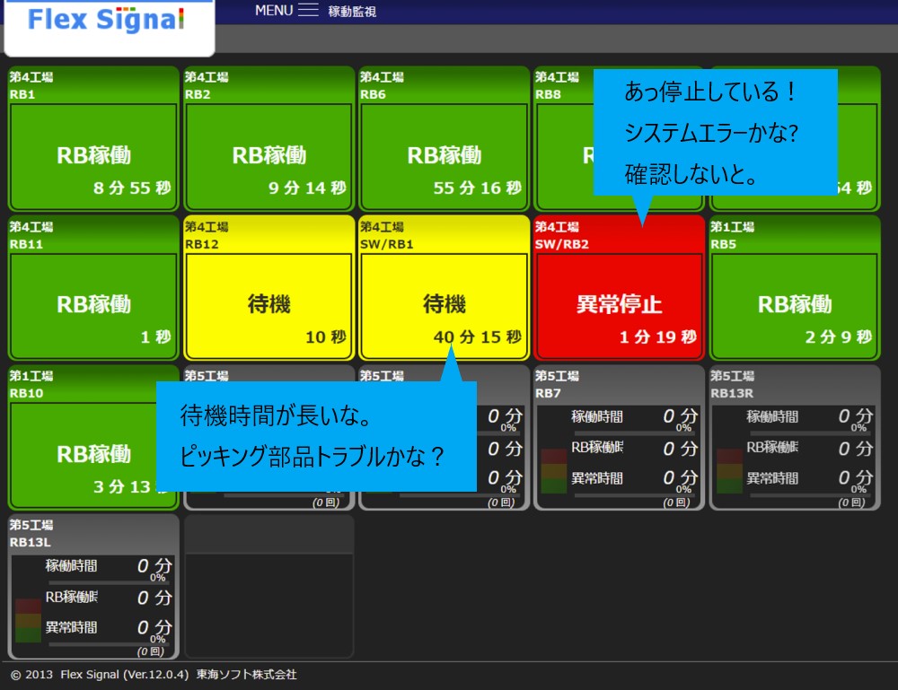 アンドン